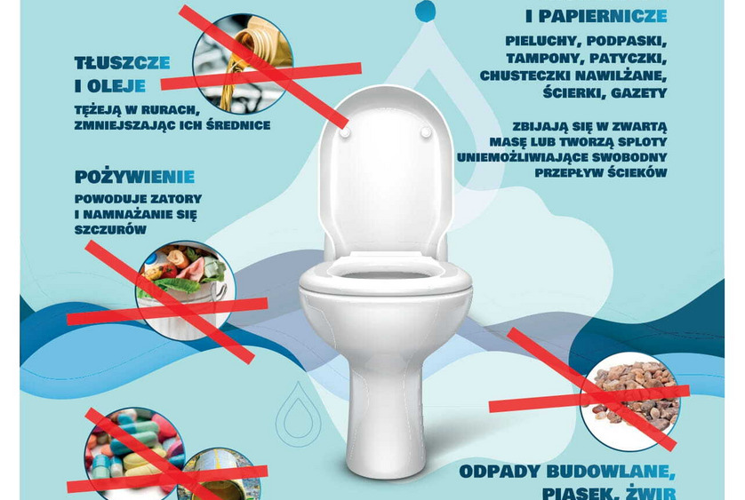 #kanalizacjatoniesmietnik
